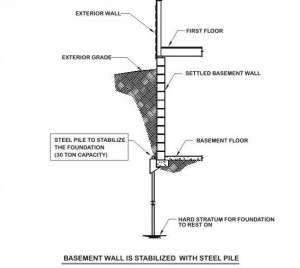 Steel Pile 